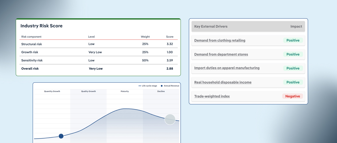 Know When to Grow and When to Go: Using Industry Intelligence to Act at the Right Time
