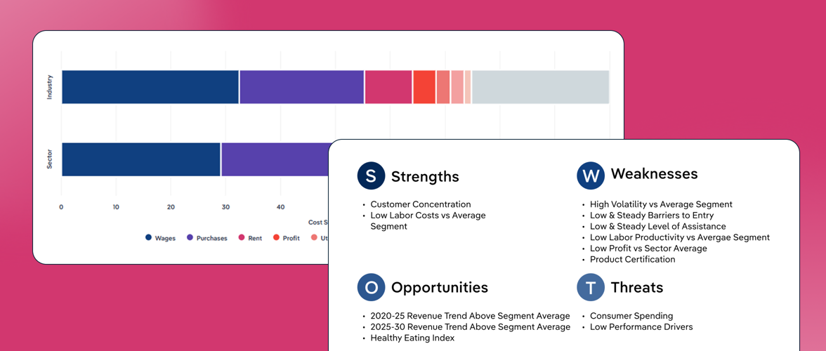 From Red Flags to Real Decisions: How Credit Teams Use IBISWorld to Track Labor Risk