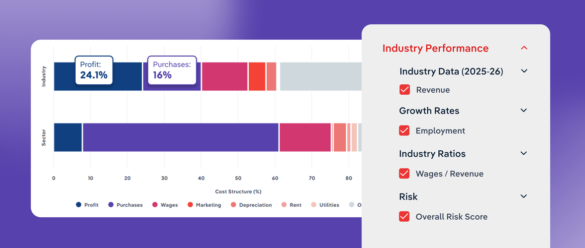 Strategy Meets Reality: Use Labor Data to Target Scalable Markets