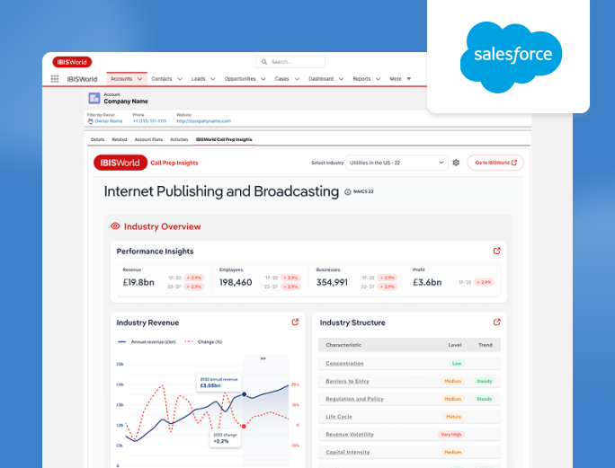 Screenshot of IBISWorld’s integration with Salesforce