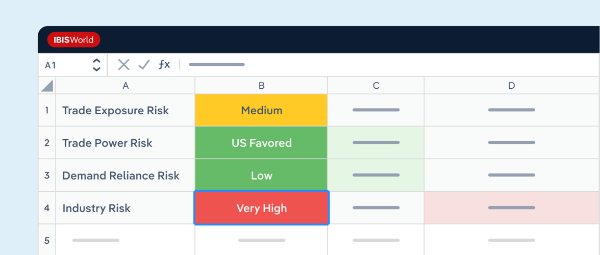 How IBISWorld's Trade Tariff Exposure Tool Helps You Stay Ahead of Disruption