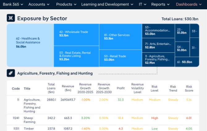 Screens with IBISWorld data combined with internal client data